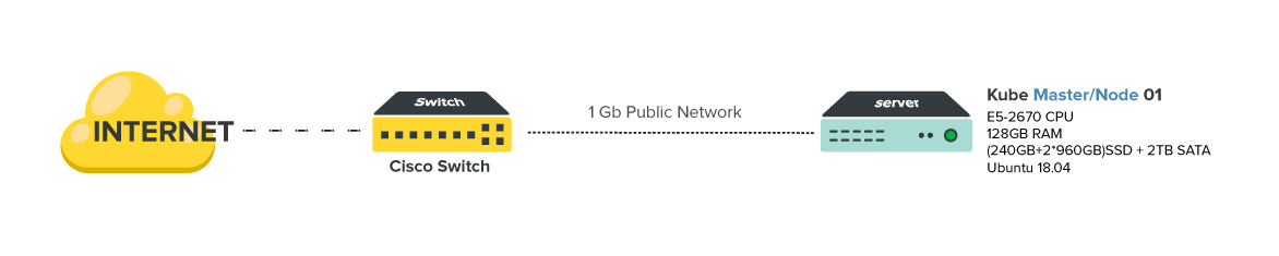 Express Kubernetes Cluster Network Diagram